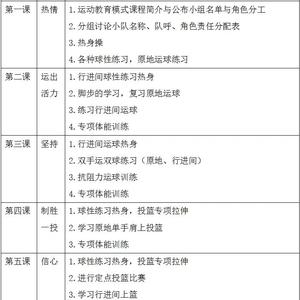篮球培训班基础训练计划方案